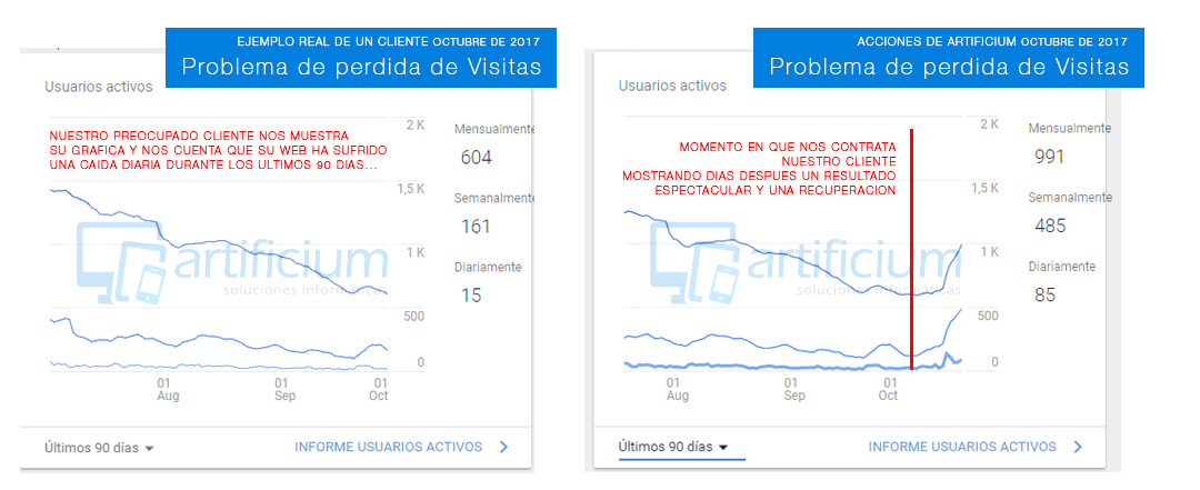 Ejemplo de Cliente Antes y Despues