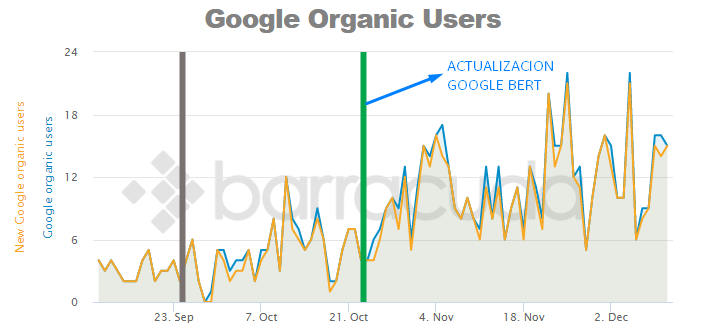 segunda web con actualizacion inversa en Google BERT