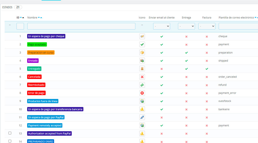 Listado de estados de pedidos en el Back Office de PrestaShop